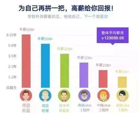 高鐵,航空,互聯網軟件三大專業,入學簽訂就業合同,100 保障就業,上崗五險一金 月薪6000 西安