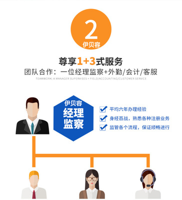 北京注冊公司注冊商標(biāo)工廠個(gè)體戶代辦營業(yè)執(zhí)照軟著版權(quán)發(fā)明專利商城網(wǎng)站建設(shè)店鋪托管代運(yùn)營