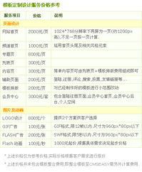 模板定制 產(chǎn)品服務(wù) 易通企業(yè)網(wǎng)站系統(tǒng) 企業(yè)網(wǎng)站模板 企業(yè)網(wǎng)站建設(shè) 企業(yè)網(wǎng)站程序