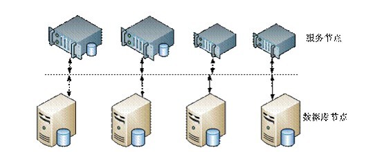 上海移動信令存儲系統(tǒng) 大數(shù)據(jù)技術與存儲服務的創(chuàng)新實踐