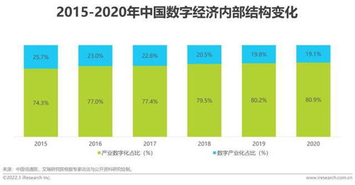 2022中國面向人工智能的數(shù)據(jù)治理行業(yè) 數(shù)據(jù)處理與存儲服務新趨勢