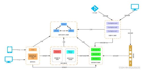 云架構師學習 數(shù)據(jù)處理與存儲服務的技術路線與總結
