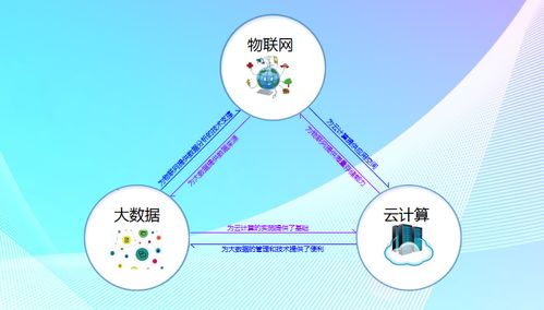 大數據、云計算與物聯網 三位一體的數據處理與存儲服務生態